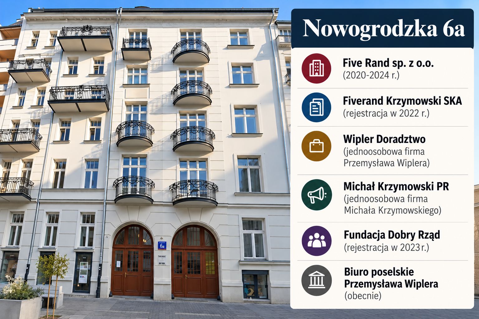 Obok byłych firm posła mieści się dziś jego biuro poselskie