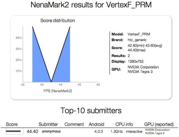 HTC Vertex (NenaMark)