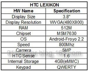 HTC Bee i HTC Lexikon - nowe telefony tajwańskiego producenta? 3