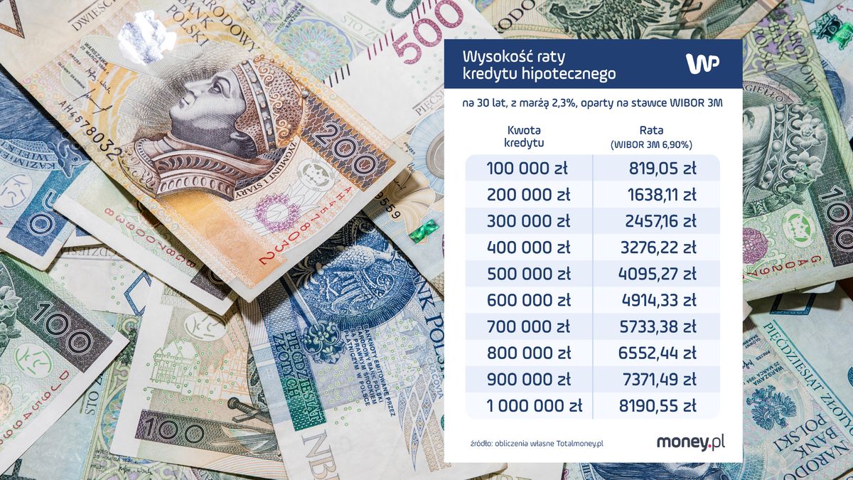 RPP nie zmieniła stóp procentowych, ale raty kredytów mogą być niższe