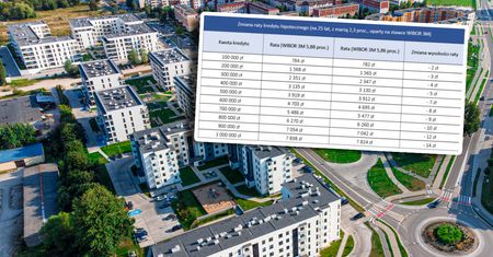 Oto jak decyzja RPP wpłynie na raty kredytów