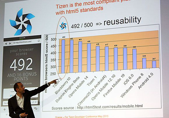 Wsparcie dla technologii HTML5