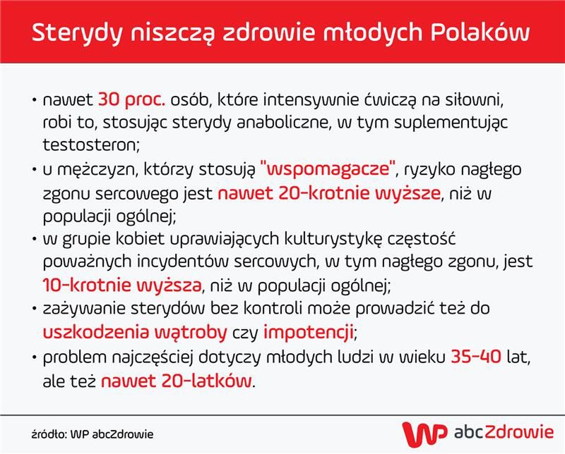 Sterydy zagrażają m.in. sercu i wątrobie