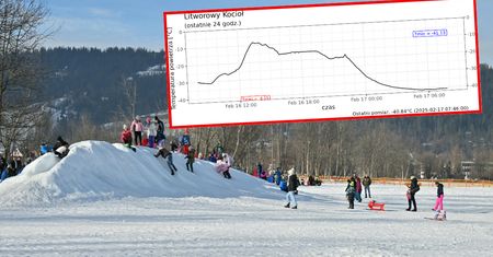 Rekordowy mróz. -41 stopni. To mogło być najzimniejsze miejsce w Polsce