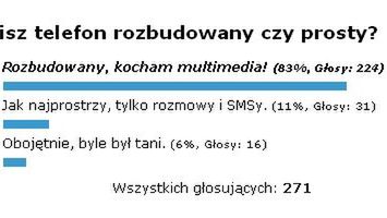 Podsumowanie ankiety „Wolisz telefon rozbudowany czy prosty?” 1