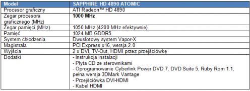 Atomowa edycja Radeona HD 4890! 2