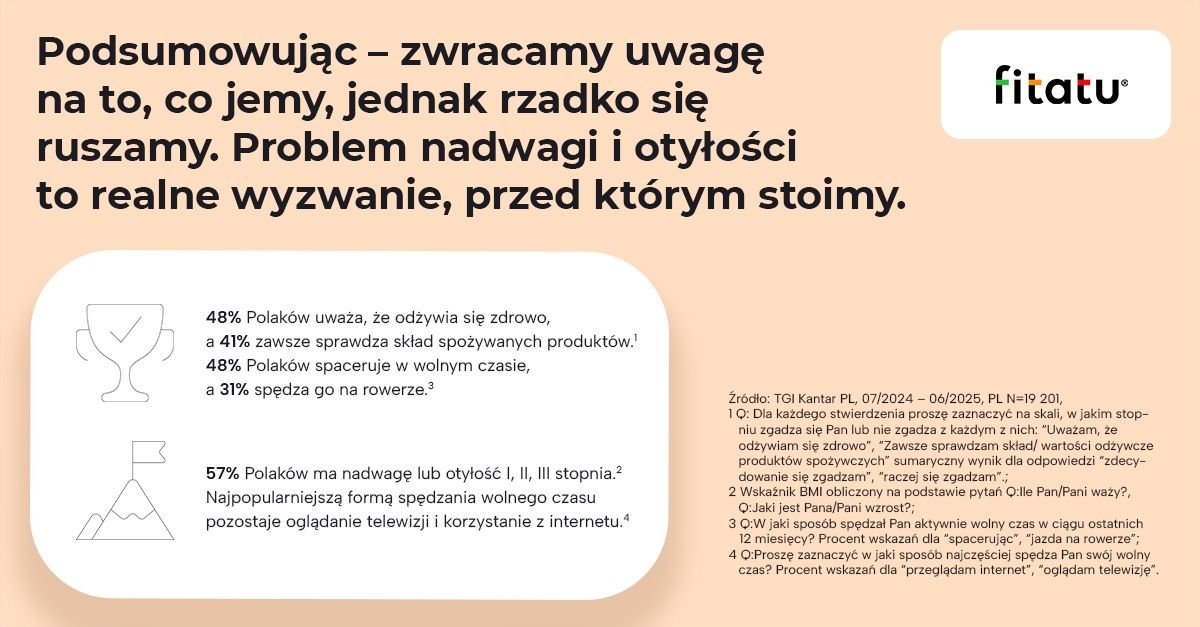 Fitatu - zwracamy uwagę na to co jemy, jednak rzadko się ruszamy.