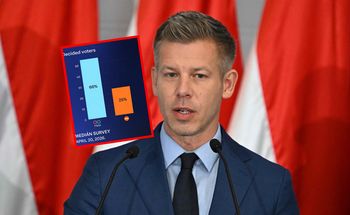 Magyar ucieka Orbanowi. Olbrzymia przewaga w sondażu po wyborach