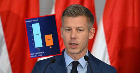 Magyar ucieka Orbanowi. Olbrzymia przewaga w sondażu po wyborach