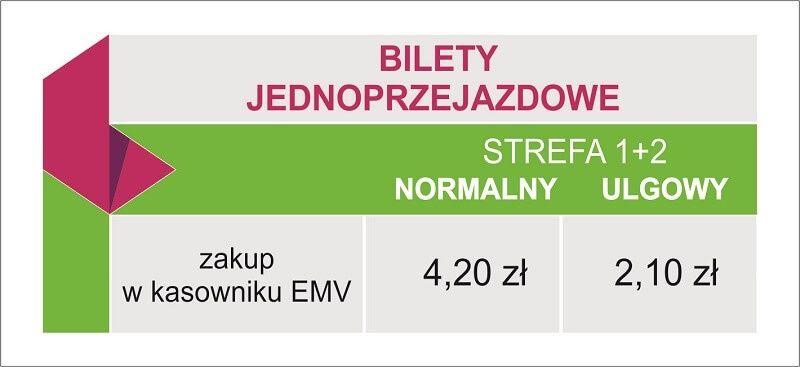Bilety jednoprzejazdowe od 1 października ZTM Lublin