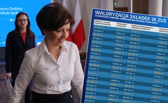 Zapomniana waloryzacja składek emerytalnych. Rekordziści dostaną 100 tys. zł na przyszłe świadczenie