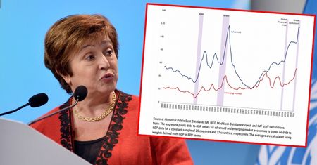 Dług publiczny przekroczył 100 proc. PKB. MFW alarmuje