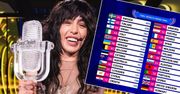 Eurowizja 2023. Internauci grzmią po wynikach konkursu. Dla nich zwycięzca jest tylko jeden i nie jest to Szwecja!