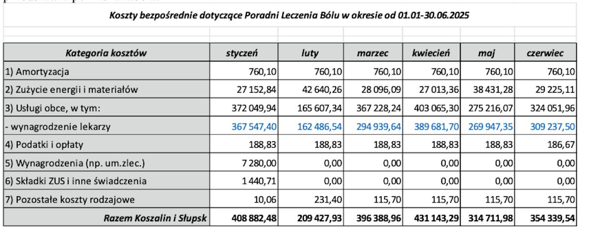 Koszty Poradni Leczenia Bólu