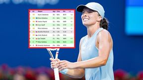 Ranking WTA: Sprawdź sytuację po meczu Igi Świątek