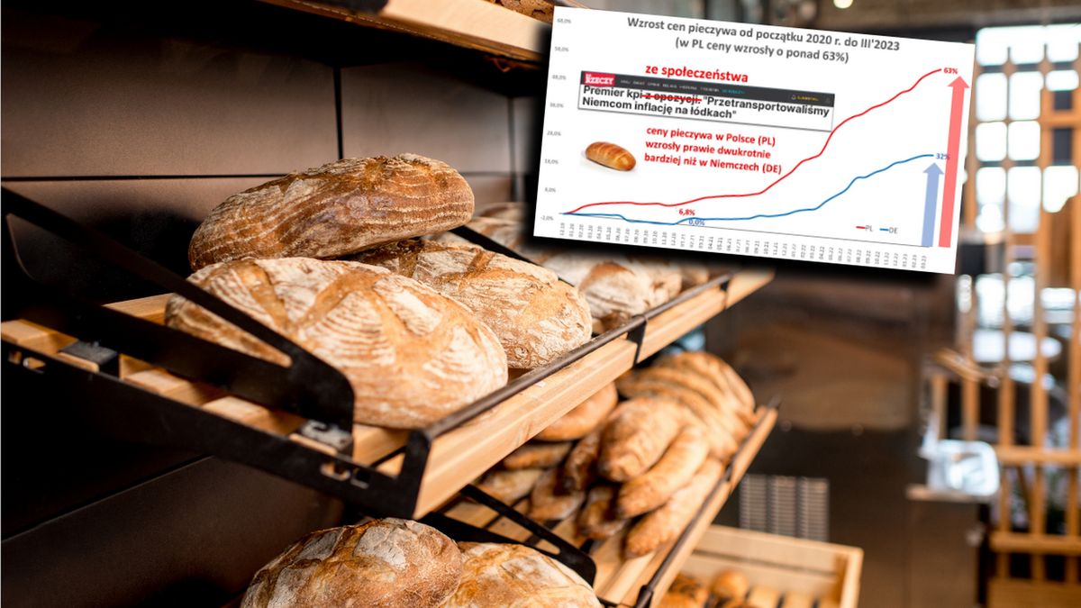 Ceny pieczywa - tak zmieniły się w Polsce i w Niemczech od początku 2020 roku 