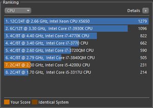 Cinebench - ranking CPU