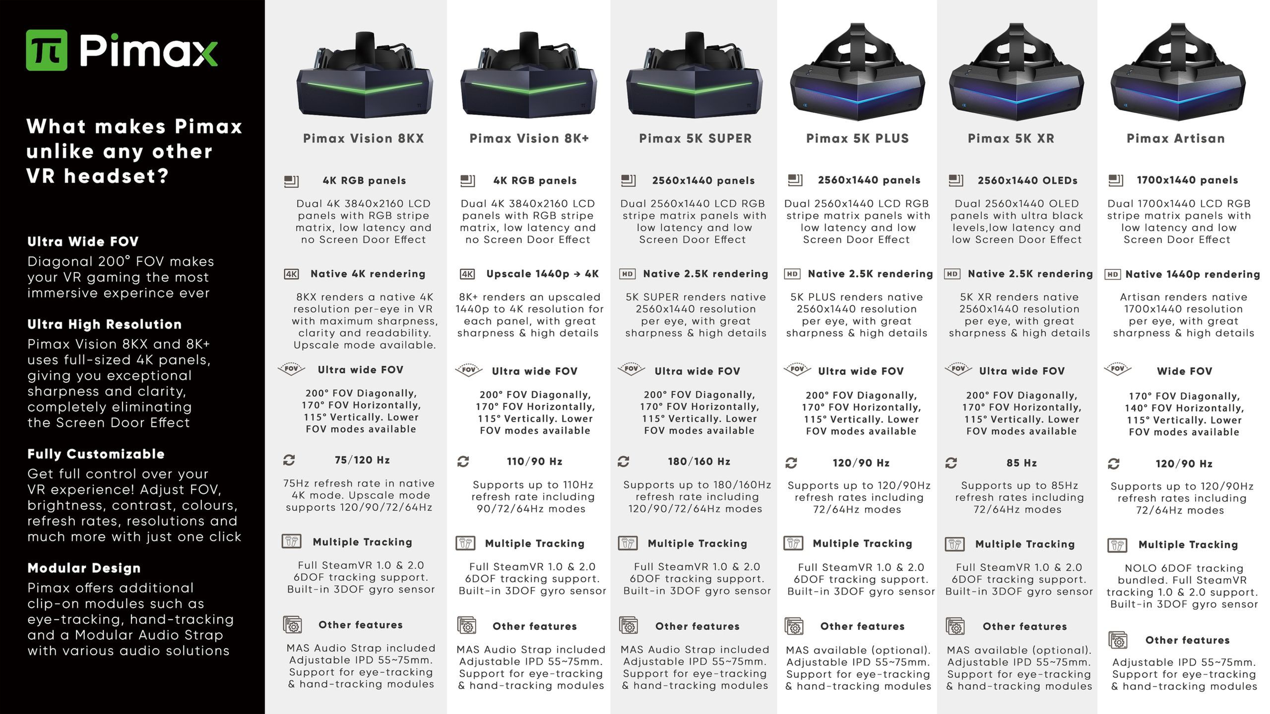 Najlepszy na świecie VR. Pimax z 8K i 180Hz w wirtualnej rzeczywistości na CES 2020 2