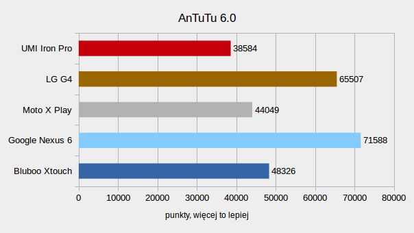 Test UMi Iron Pro – smartfonu z biometrią i systemem do wyboru 12