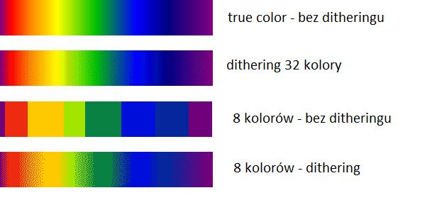 Dithering (fot. Wikipedia)