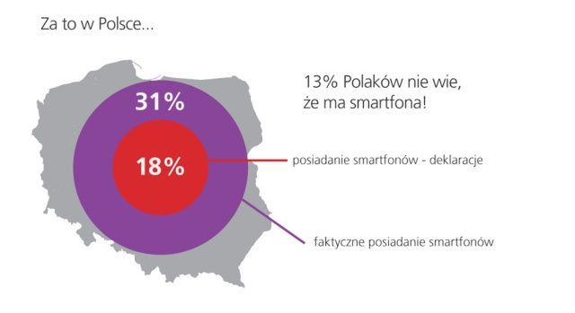 Pierwsza komórka Bonda, NASA stawia na Androida i inne, czyli 15 ciekawostek o telefonach [cz. 1] 2