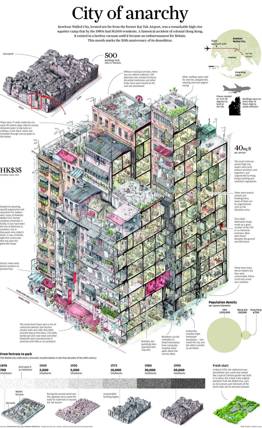 Kowloon Walled City - oaza libertarianizmu i najgęściej zaludnione miejsce na Ziemi 4