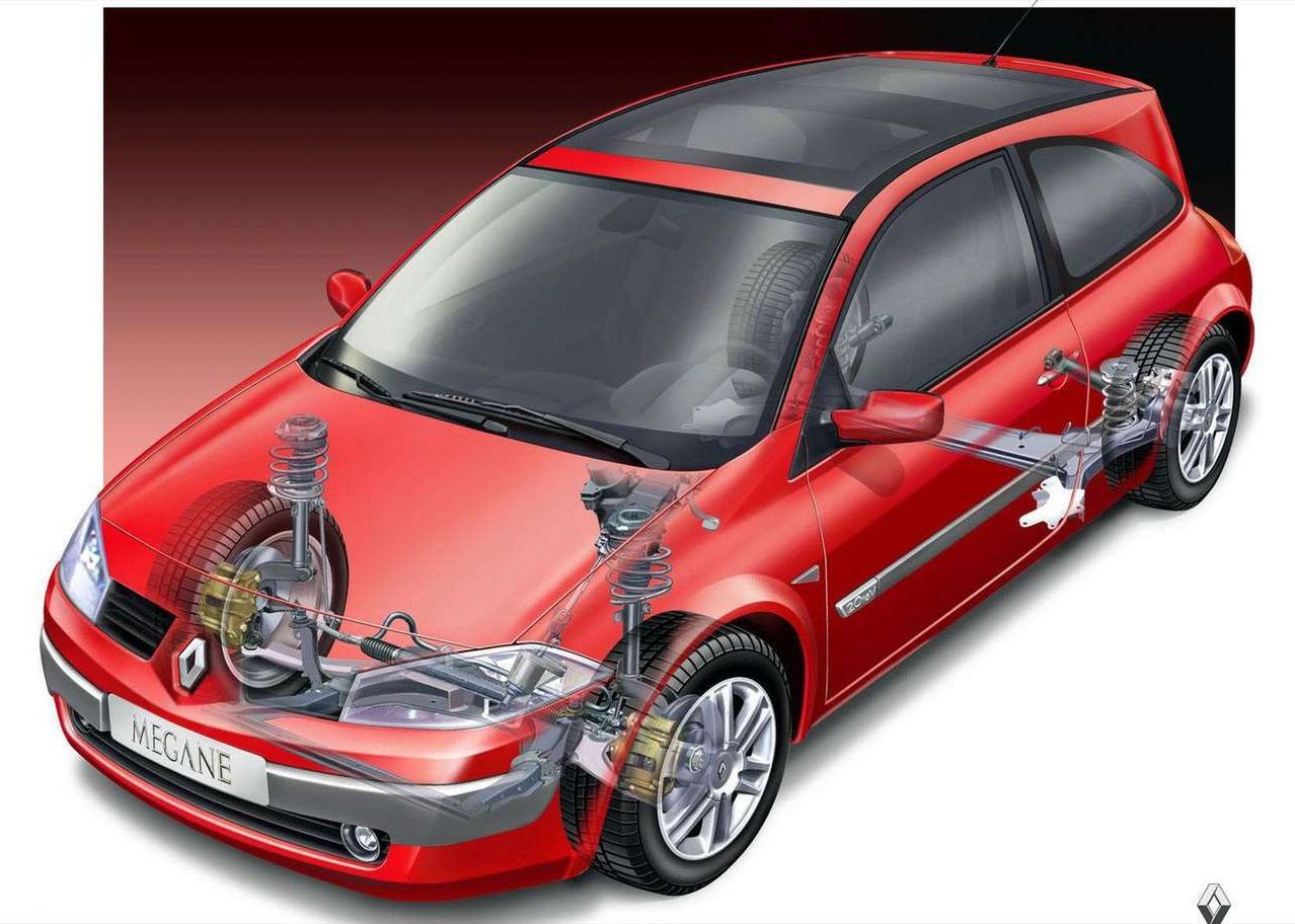 Renault Megane II