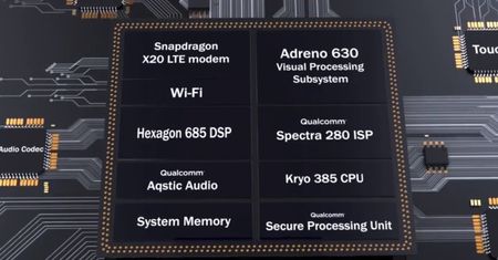 Wyniki wydajności procesora Qualcomm Snapdragon 845 robią wrażenie