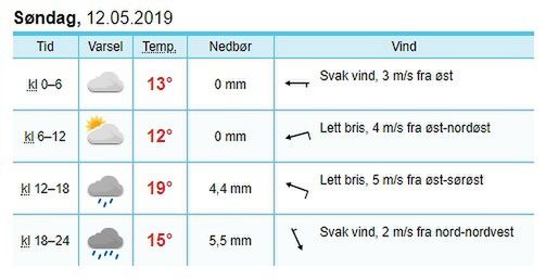 Prognoza pogody dla Częstochowy na niedzielę (za yr.no). Stan na piątek, godz. 13.