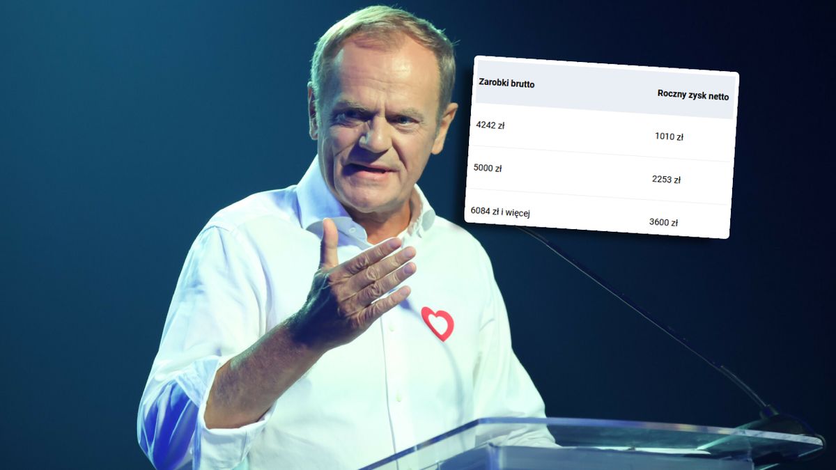 Wyższa kwota wolna to wyższe wynagrodzenia