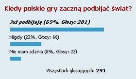 Podsumowanie ankiety "Kiedy polskie gry zaczną podbijać świat?" 1
