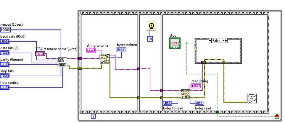 Kompletny Block Diagram