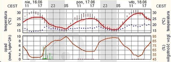 meteo.pl