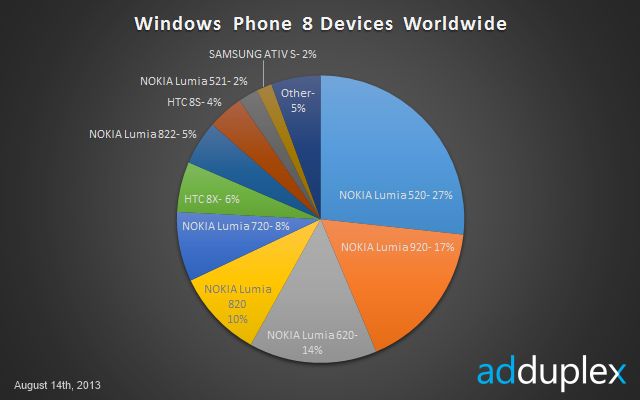 Czy zakup tanich urządzeń z Windows Phone 8 jest opłacalny?
