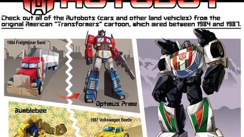 Jakimi autami inspirowali się twórcy Transformers? 1