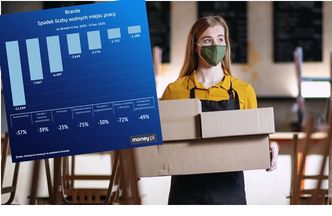 Najniższe bezrobocie to tylko jedna strona medalu. Gorzej jest z szukaniem pracy. Jesteśmy w ogonie UE