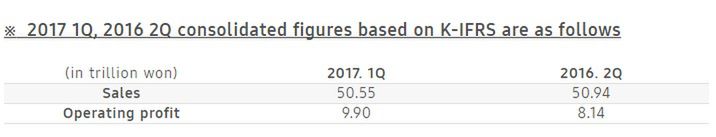 #wSkrócie: brak mniejszego Galaxy S8, wyniki finansowe Samsunga, HTC i LG oraz koniec firmy Jawbone 2