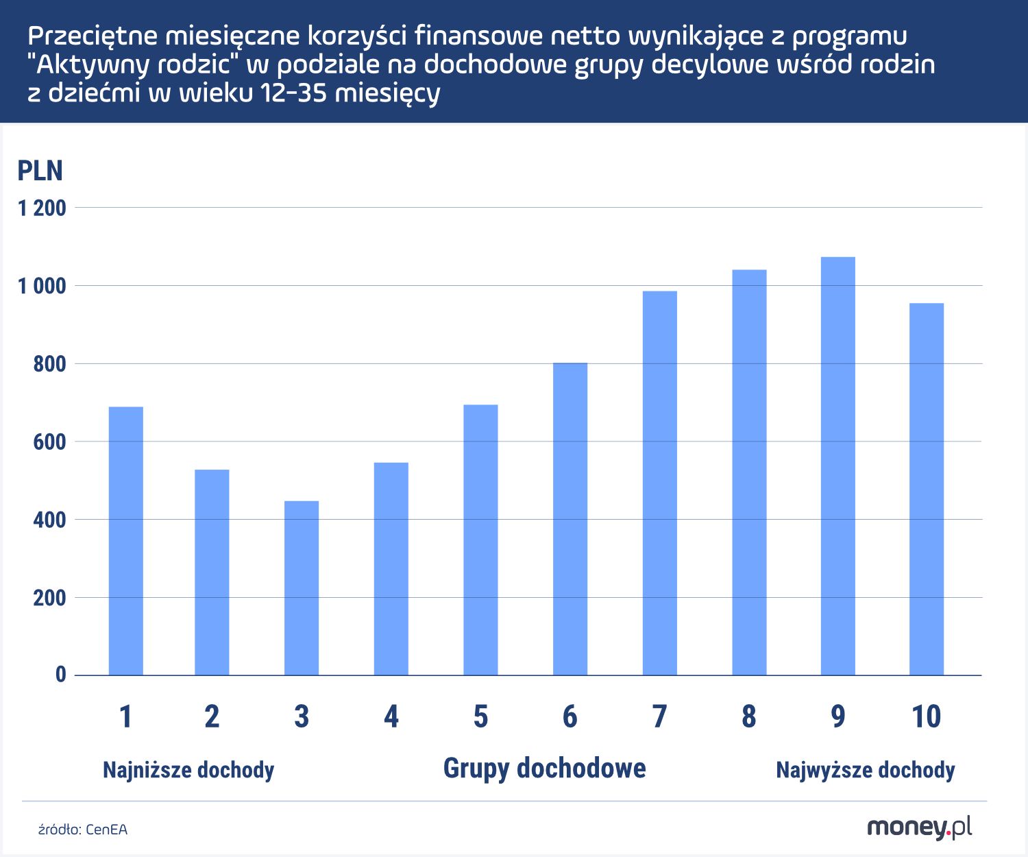 Korzyści finansowe z "babciowego"