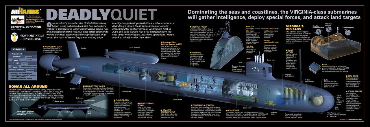 Najnowocześniejsze na świecie atomowe okręty podwodne klasy Virginia