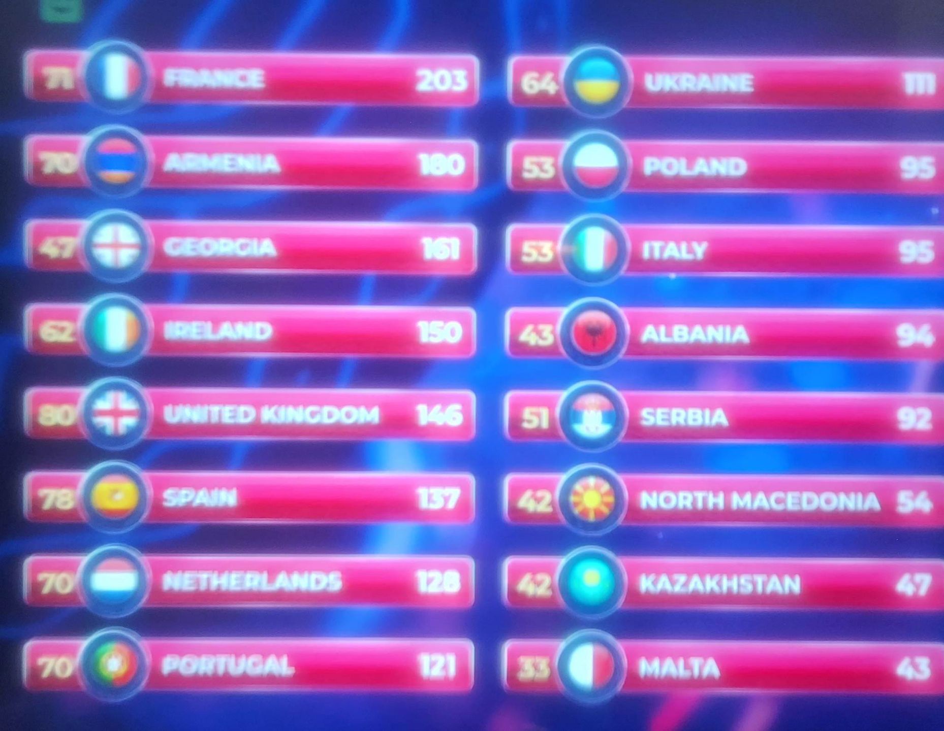 Eurowizja Junior 2022 - wyniki