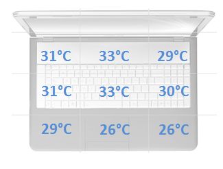 XNOTE P377SM-A temperatury spoczynek