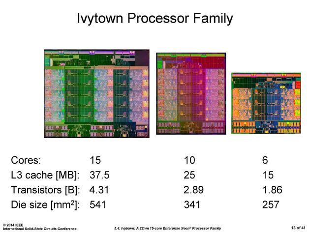 Intel Xeon E7 v2 procesor konfiguracje