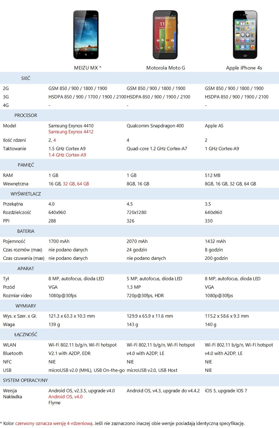 Co Meizu chce zaoferować światu? [AKTUALIZACJA] 16