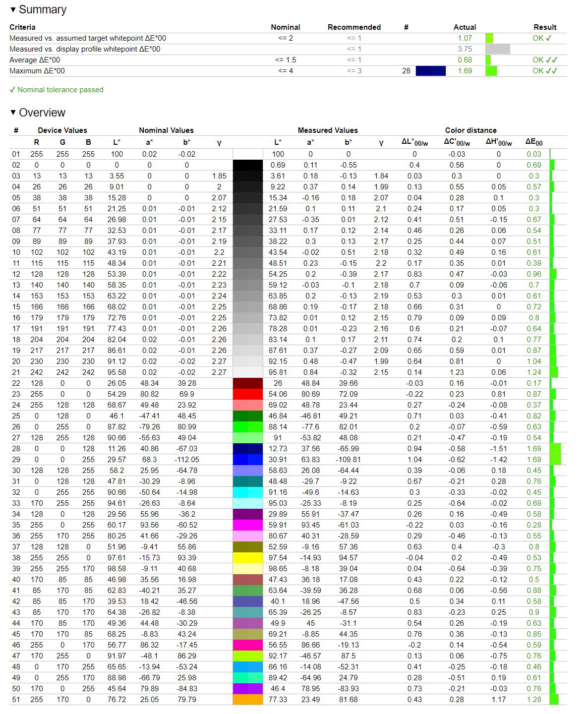 Lenovo Legion 5 Pro - weryfikacja odwzorowania gamutu sRGB