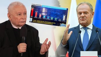 Wpadka przy wynikach sondażu w telewizji. "Sumują się do 123 proc."