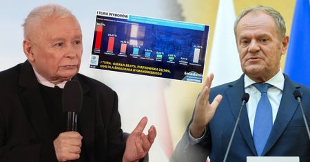 Wychwycił w wynikach sondażu w telewizji. "Sumują się do 123 proc."