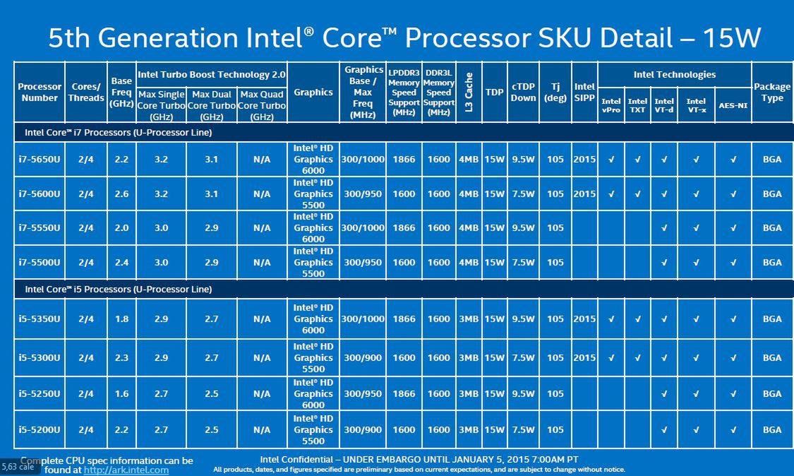 Intel Core 5. generacji - 14 nm wkracza pod strzechy! 6
