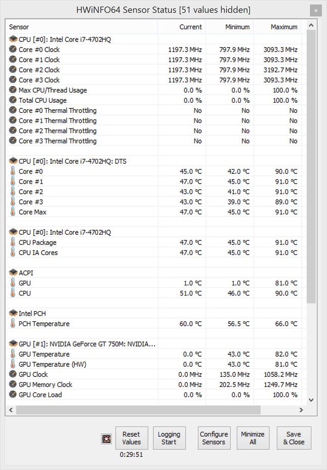 Dell XPS 15 (9530) - temperatury