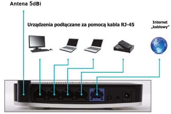 8level WRT-150 SMART router nowy tył
