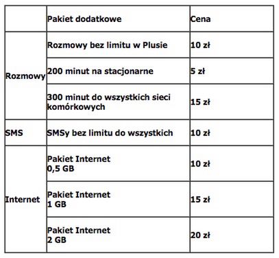 W skrócie: Android M, Xperia Z4 Compact i cena OnePlus Two 4